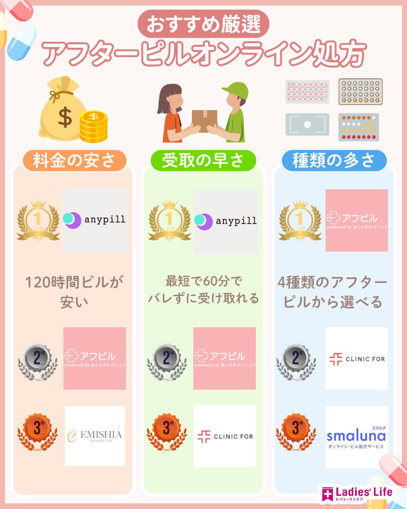 アフターピル_おすすめ_ランキング