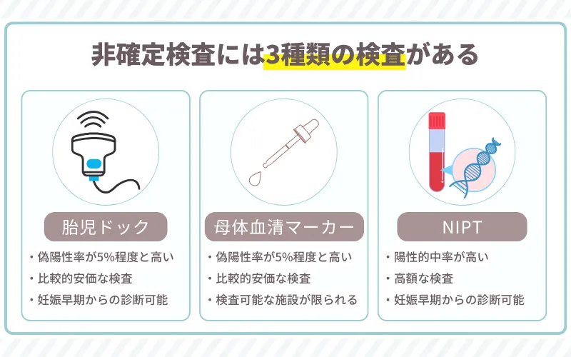 非確定検査 種類