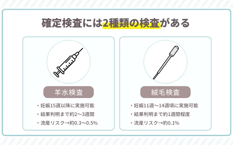 確定検査 種類