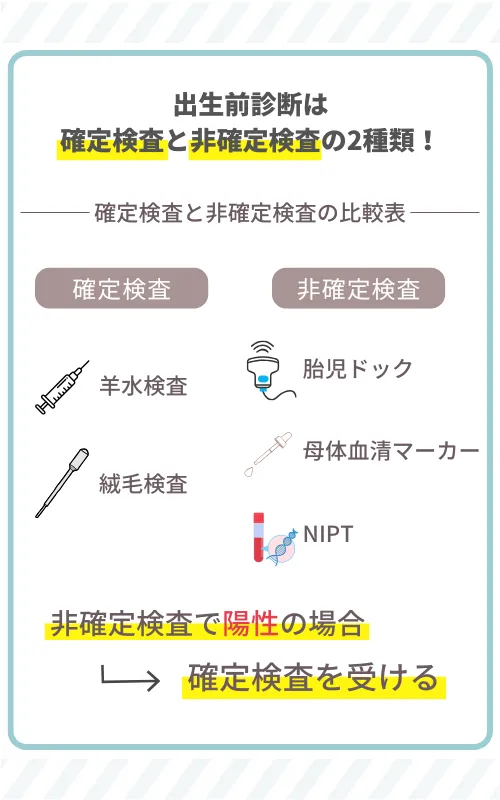 出生前診断 種類