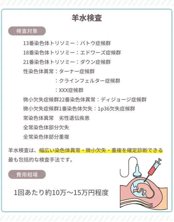 羊水検査 解説