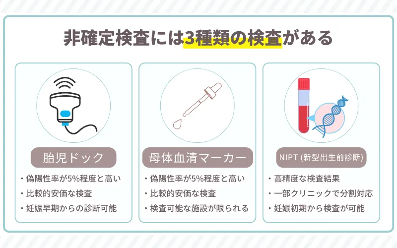 非確定検査 種類