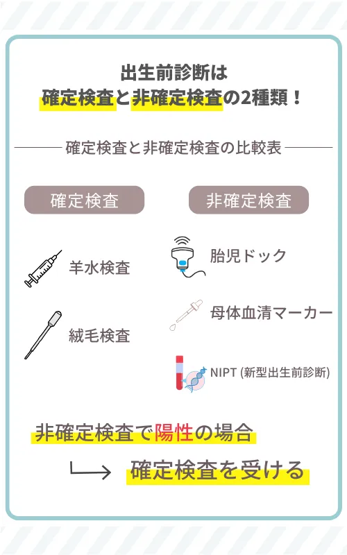 出生前診断 種類