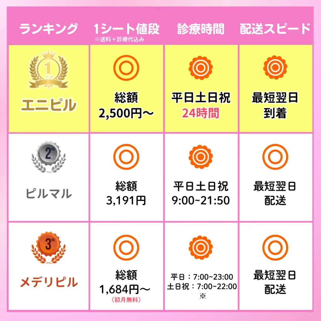 オンラインピル＿おすすめ＿クリニック